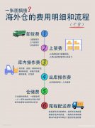 家庭仓合作火热招募中